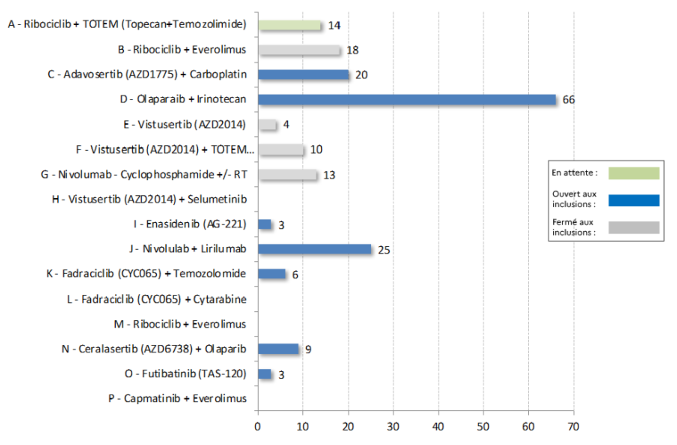 AcSe-eSMART-presentation-des-inclusions-par-bras-d-etude-decembre-2021.png