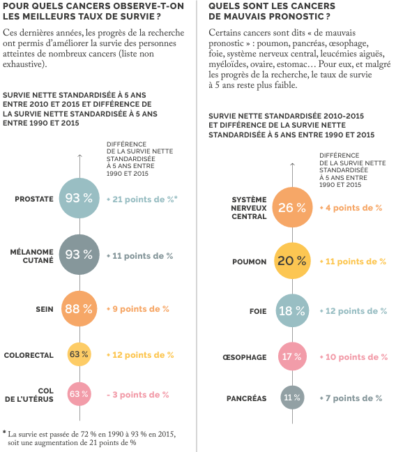 taux de survie et mauvais pronostic des cancers - Panorama des cancers édition 2024.png