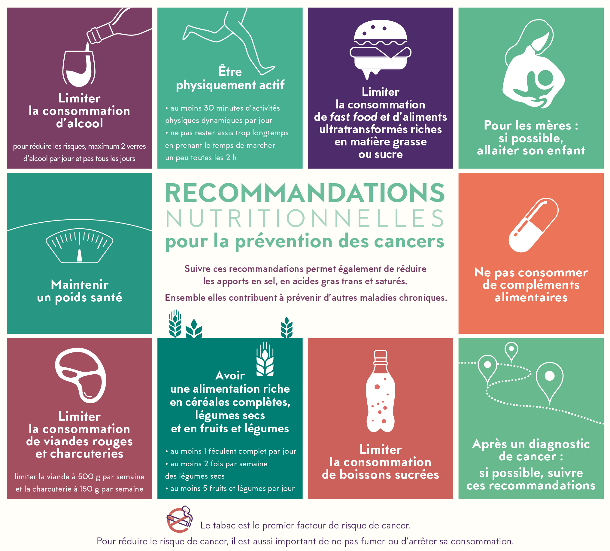 Les recommandations nutritionnelles