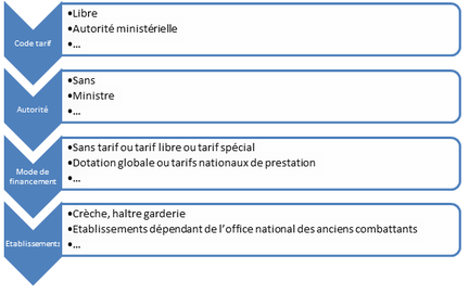 MFT-referentiel