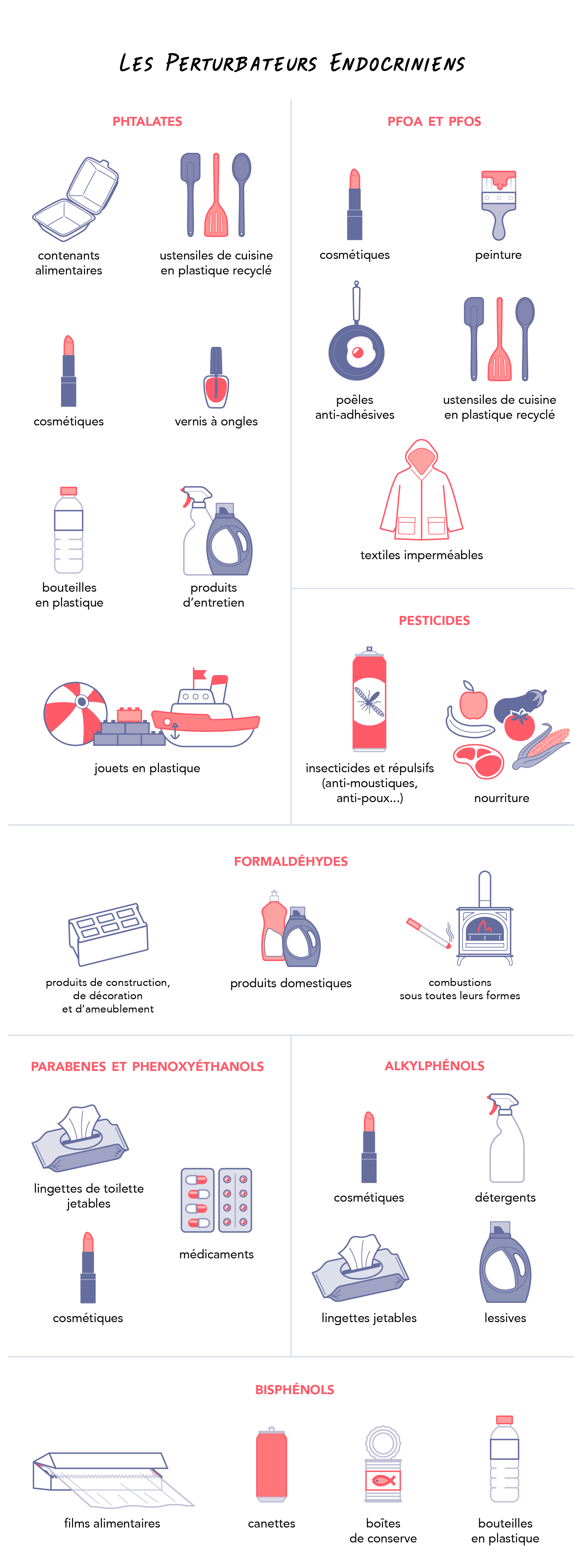 33c Environnement - Les Perturbateurs Endocriniens.png
