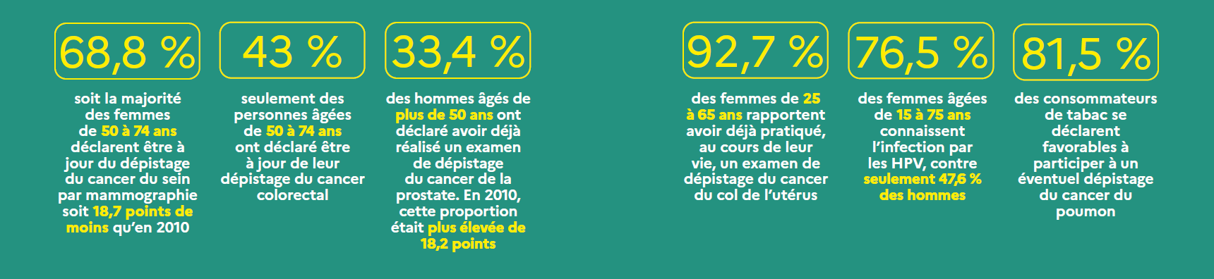 Synthèse baromètre cancer 2021 depistages