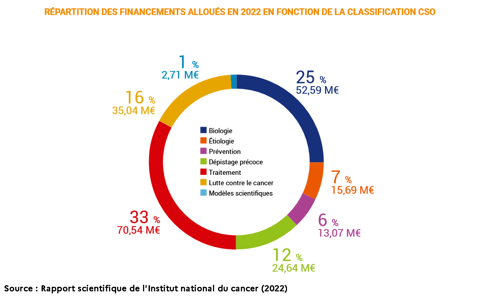 Bilan 2022_Répartition des dotations par champ.png